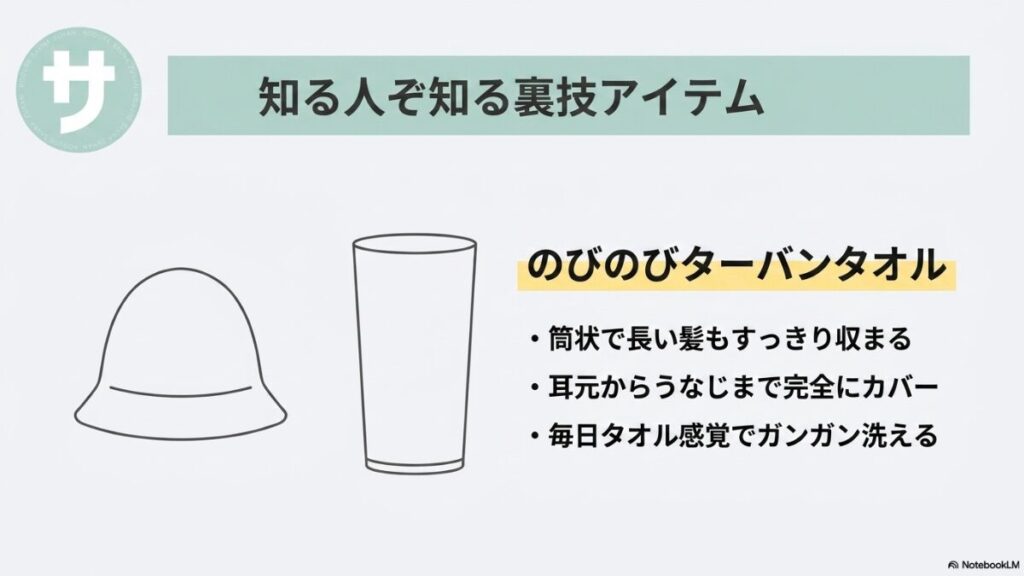 裏技アイテムとして無印良品の「のびのびターバンタオル」を紹介するスライド。特長として「筒状で長い髪もすっきり収まる」「耳元からうなじまで完全にカバー」「毎日タオル感覚でガンガン洗える」の3点が並んでいる。