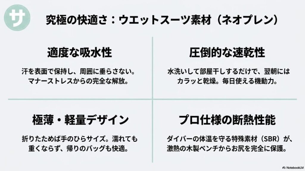 ウエットスーツ素材(ネオプレン)のメリットである「適度な吸水性」「圧倒的な速乾性」「極薄・軽量デザイン」「プロ仕様の断熱性能」をまとめた4分割のスライド。