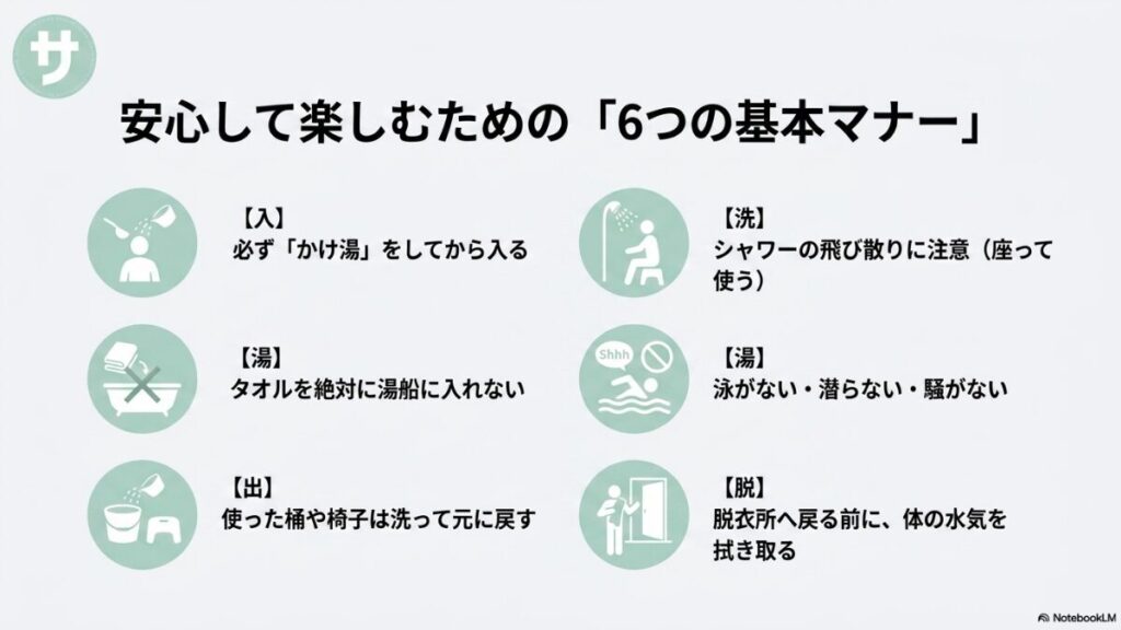 「かけ湯をしてから入る」「タオルを湯船に入れない」「シャワーの飛び散りに注意」「泳がない」「桶や椅子を元に戻す」「脱衣所へ戻る前に水気を拭く」という6つのマナーをピクトグラムで示したスライド。