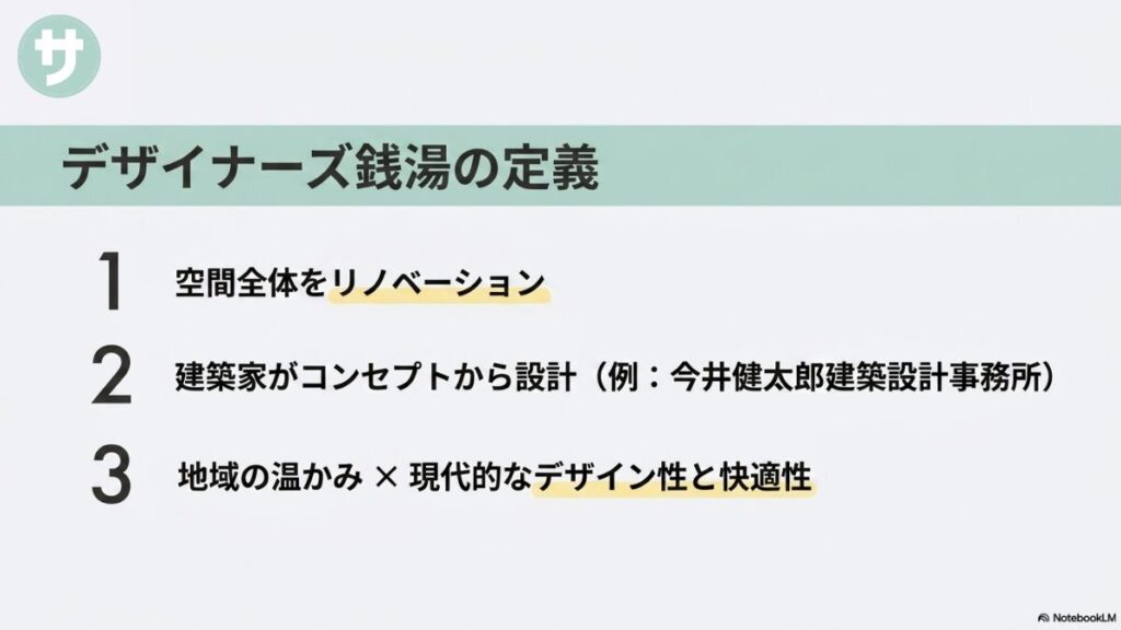 デザイナーズ銭湯の定義を解説するスライド。「1 空間全体をリノベーション」「2 建築家がコンセプトから設計（例:今井健太郎建築設計事務所）」「3 地域の温かみ × 現代的なデザイン性と快適性」という3つの核心的な特徴が箇条書きでまとめられています。