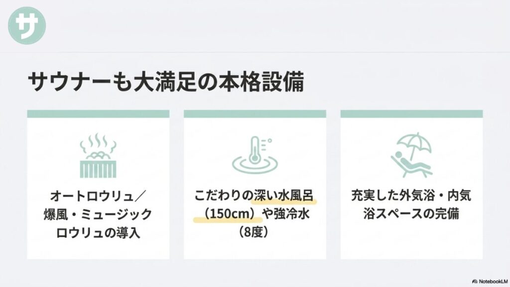 本格的なサウナ設備を紹介するスライド。デッキチェアとパラソルのイラストとともに、オートロウリュや爆風・ミュージックロウリュの導入、水深150cmの深い水風呂や8度の強冷水、充実した外気浴・内気浴スペースの完備が記載されています。