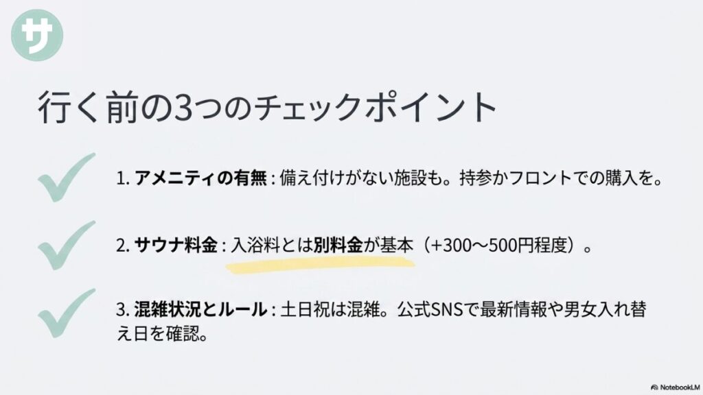 銭湯を訪れる前の注意点をまとめたスライド。「1. アメニティの有無（備え付けがない施設も。持参かフロントで購入）」、「2. サウナ料金（入浴料とは別料金が基本、+300〜500円程度）」、「3. 混雑状況とルール（土日祝は混雑。公式SNSで最新情報や男女入れ替え日を確認）」の3点が明記されています。