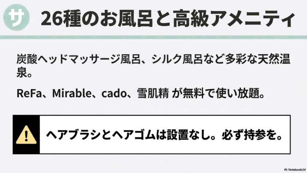 26種のお風呂と高級アメニティの案内。炭酸ヘッドマッサージ風呂やシルク風呂などの天然温泉と、ReFa、Mirable、cado、雪肌精の無料使い放題を紹介。注意としてヘアブラシとヘアゴムは設置なし、持参必須と書かれています。