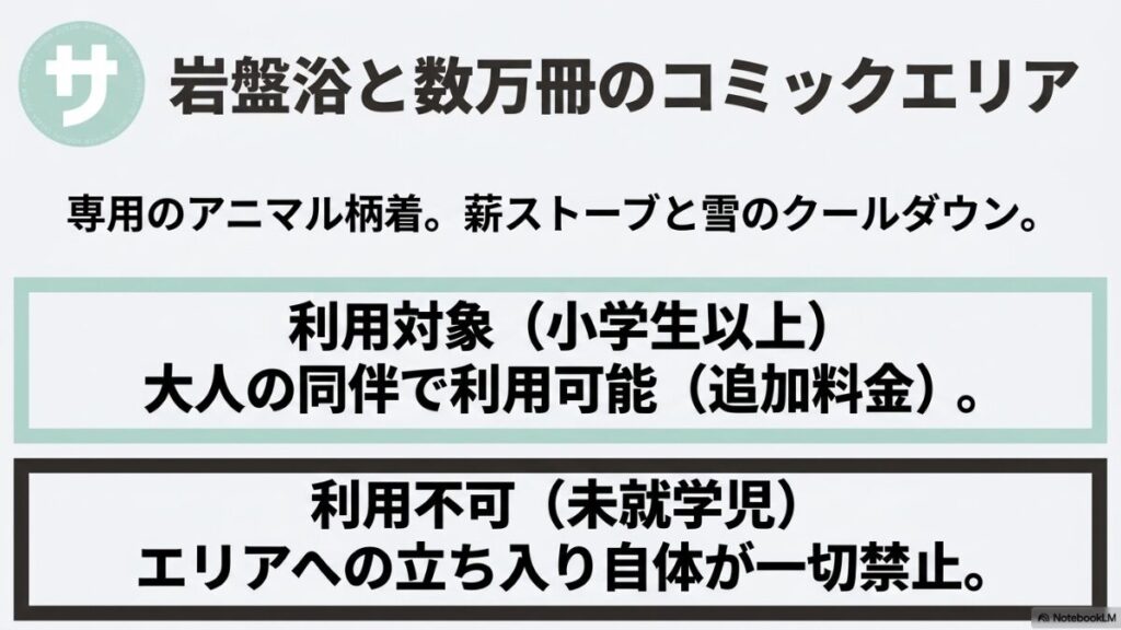 岩盤浴と数万冊のコミックエリアの案内。専用のアニマル柄着、薪ストーブと雪のクールダウン。小学生以上は大人の同伴で利用可能(追加料金)。未就学児はエリアへの立ち入り自体が一切禁止と明記されています。