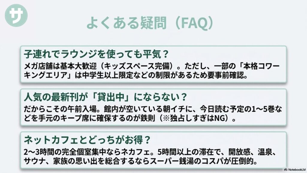 「子連れでラウンジを使っても平気？（メガ店舗は基本大歓迎）」「人気の最新刊が『貸出中』にならない？（朝イチの確保が鉄則）」「ネットカフェとどっちがお得？（5時間以上ならスーパー銭湯のコスパが圧倒的）」といった、利用客のよくある疑問に対する回答をまとめたスライド。