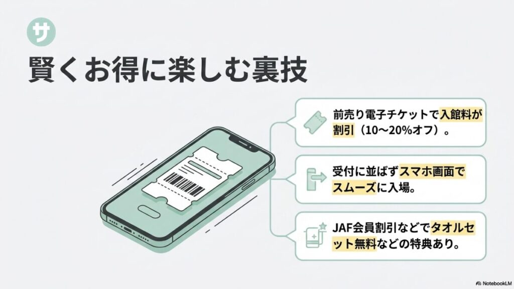 前売り電子チケットでの入館料10〜20%オフ割引やスムーズな入場、JAF会員割引などの特典をまとめたお得情報スライド