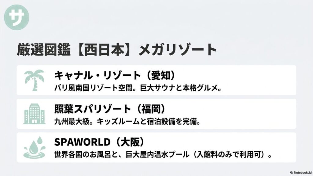 キャナル・リゾート、照葉スパリゾート、SPAWORLDなど、西日本エリアが誇る巨大リゾート型スーパー銭湯をまとめたスライド