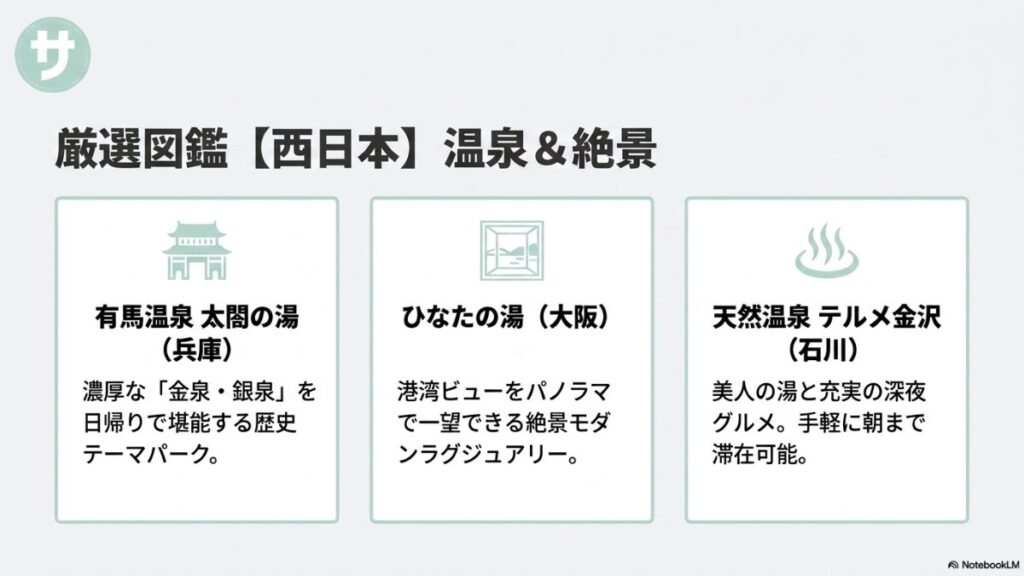 有馬温泉 太閤の湯、ひなたの湯、天然温泉 テルメ金沢など、西日本エリアで絶景や良質な温泉が楽しめる施設をまとめたスライド