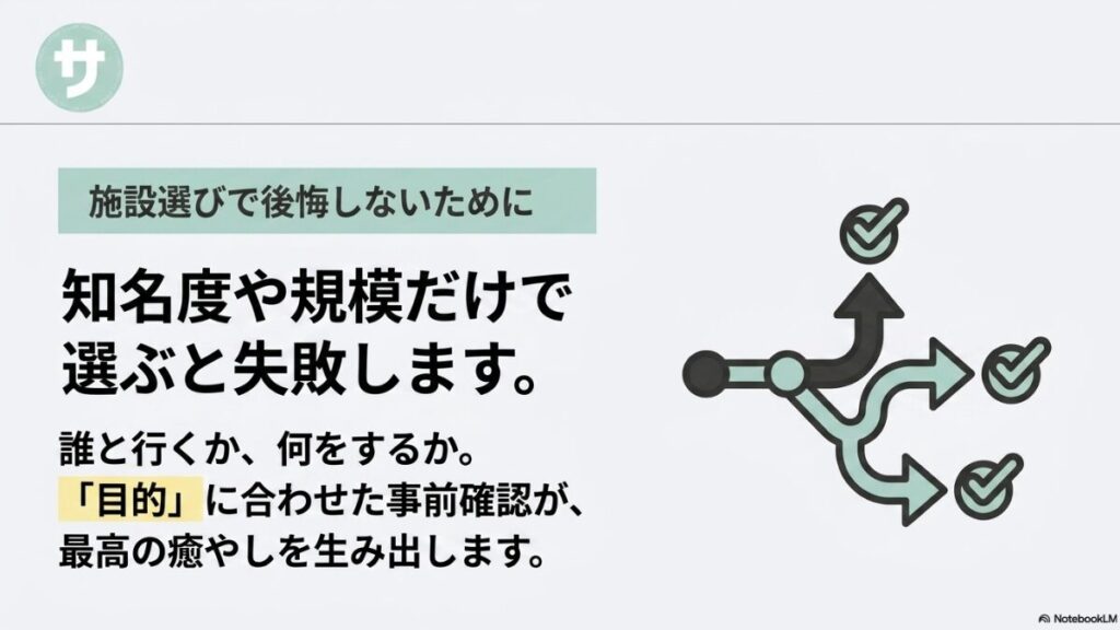 知名度や規模だけで選ぶと失敗すること、誰と行くか・何をするかという「目的」に合わせた事前確認が最高の癒やしを生み出すことを説明する、矢印とチェックマークのイラスト付きスライド。