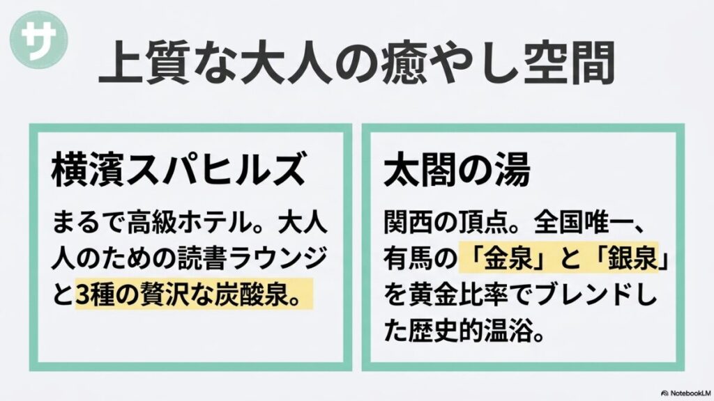 高級ホテルのような読書ラウンジを持つ「横濱スパヒルズ」と、金泉・銀泉をブレンドした歴史的温浴「太閤の湯」を紹介する、大人の癒やし空間をテーマにしたスライド。