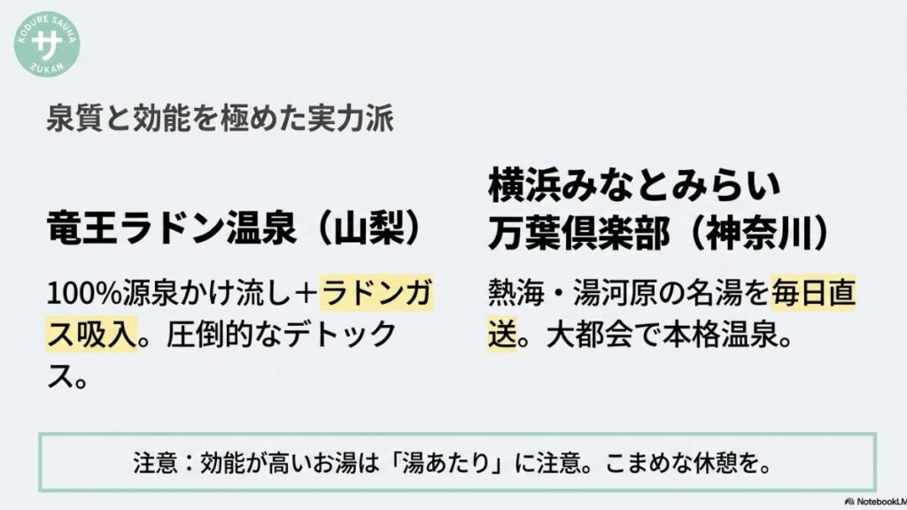 100%源泉かけ流しとラドンガスの「竜王ラドン温泉」と、名湯を毎日直送する「横浜みなとみらい 万葉倶楽部」の特徴、および湯あたり防止の注意書きが記載されたスライド。