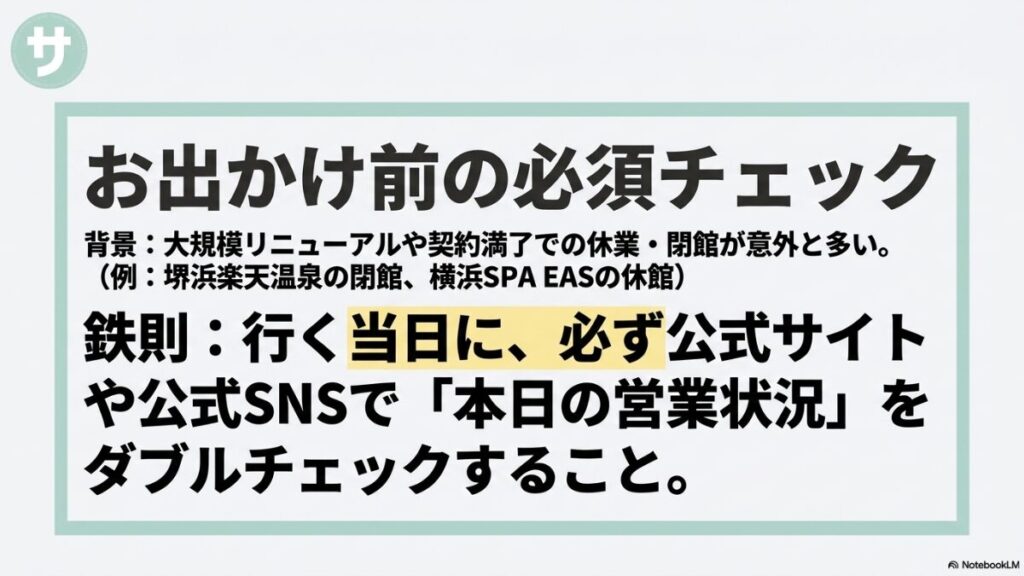 大規模リニューアルや閉館（堺浜楽天温泉、横浜SPA EASなど）に備え、行く当日に公式サイトやSNSで「本日の営業状況」をダブルチェックする鉄則を伝えるスライド。