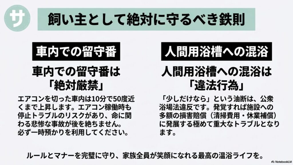 「飼い主として絶対に守るべき鉄則」のまとめスライド。「車内での留守番は『絶対厳禁』」であり命に関わるため一時預かりを利用すること、「人間用浴槽への混浴は『違法行為』」であり多額の損害賠償に発展するリスクがあることを明記し、ルールとマナーの徹底を呼びかける内容。