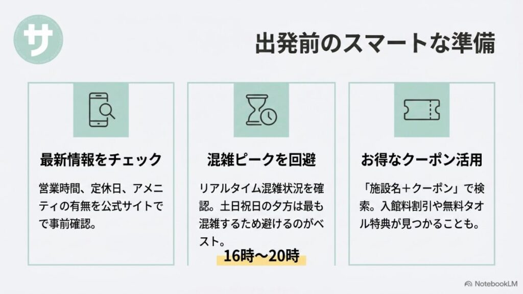 営業時間確認、リアルタイム混雑状況の把握、割引クーポン検索などスーパー銭湯出発前の事前準備をまとめたスライド。