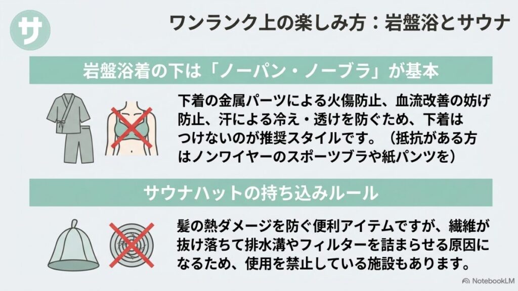 岩盤浴着の下に下着をつけない理由（火傷防止・血流改善）と、サウナハットの持ち込み制限について解説したスライド。
