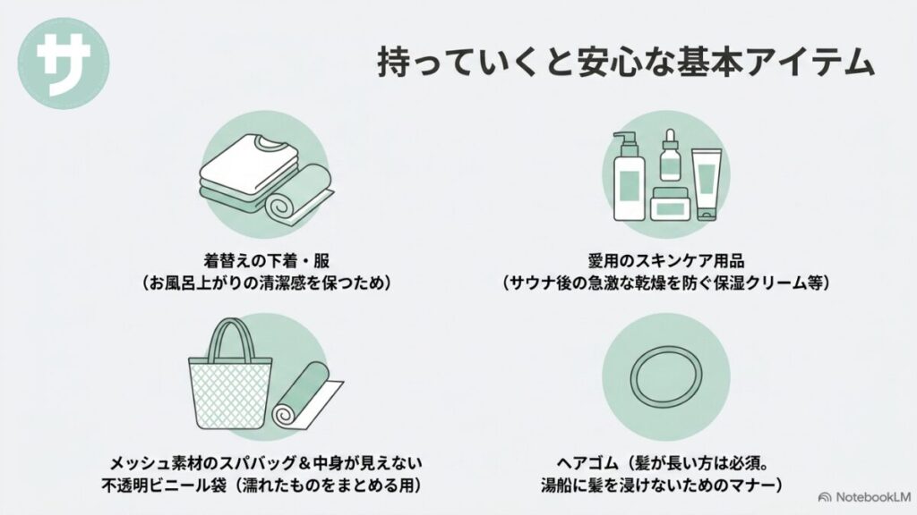 着替え、スキンケア用品、スパバッグ、ヘアゴムなどスーパー銭湯へ行く際の基本持ち物を紹介したスライド。