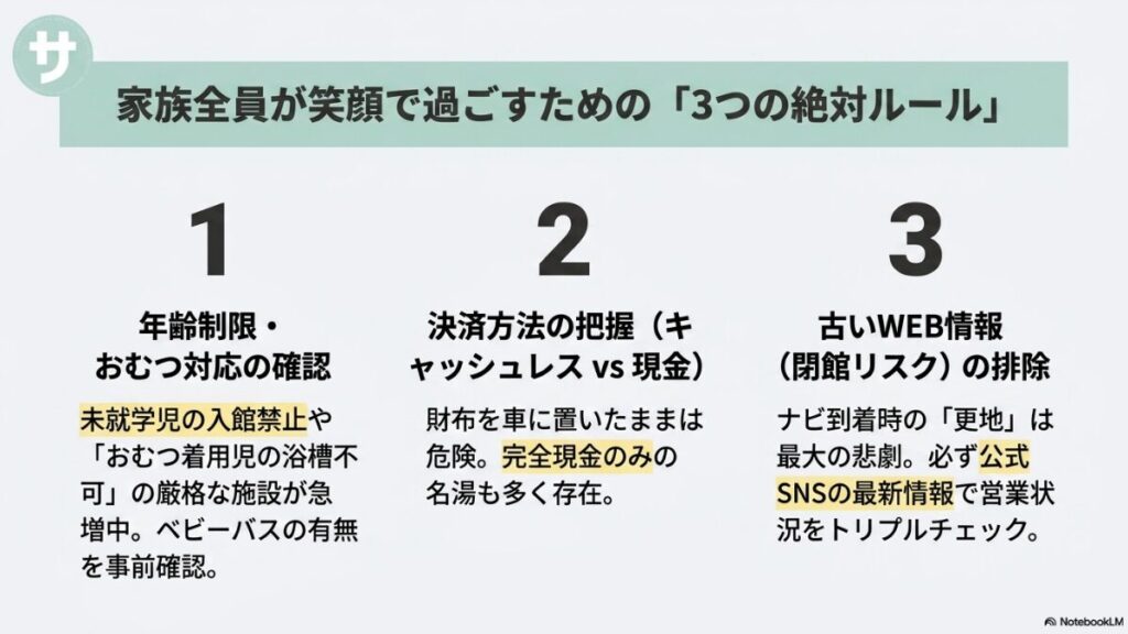 子連れでスーパー銭湯を利用する際の3つの絶対ルール(年齢制限・おむつ対応、決済方法、閉館リスク)を解説したスライド画像