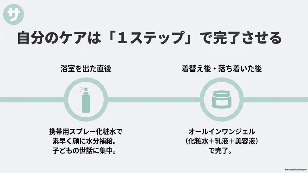 自分のケアは1ステップで完了させる。浴室を出た直後は携帯用スプレー化粧水、着替え後はオールインワンジェルで時短スキンケア。