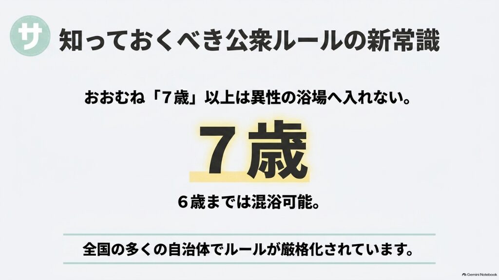 知っておくべき公衆ルールの新常識。おおむね7歳以上は異性の浴場へ入れない。6歳までは混浴可能。