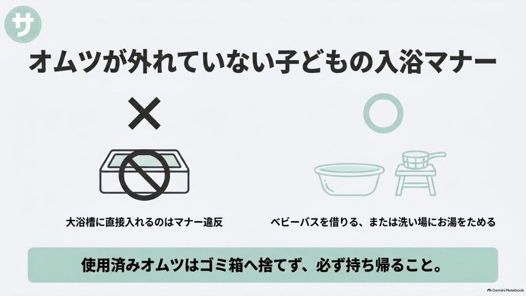 オムツが外れていない子どもの入浴マナー。大浴槽に直接入れるのはマナー違反。ベビーバスを借りるか、洗い場にお湯をためる。
